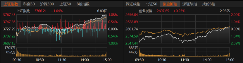 午后再創(chuàng)新高<strong></p>
<p>雕刻石雕
</strong>！A股還能上車嗎？:雕刻石雕
